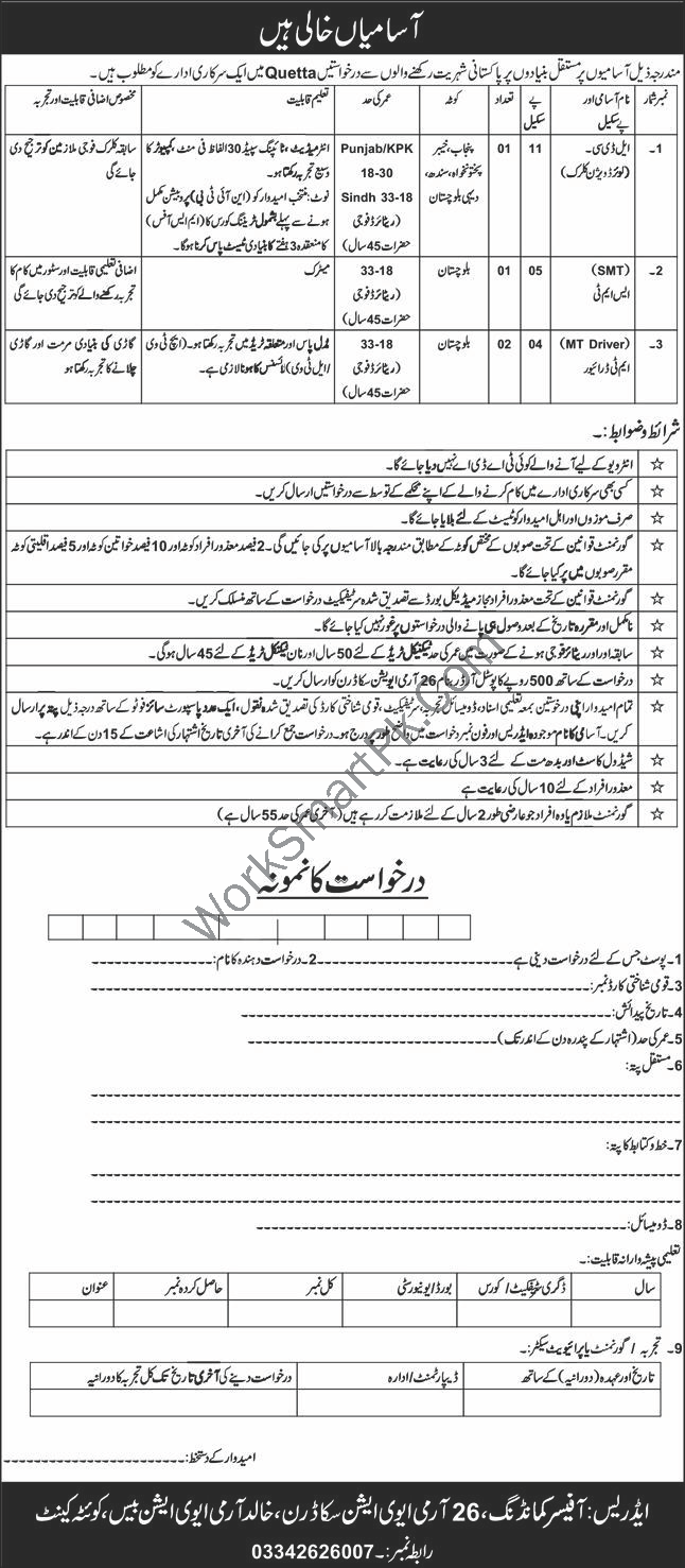 Army Quetta Jobs
