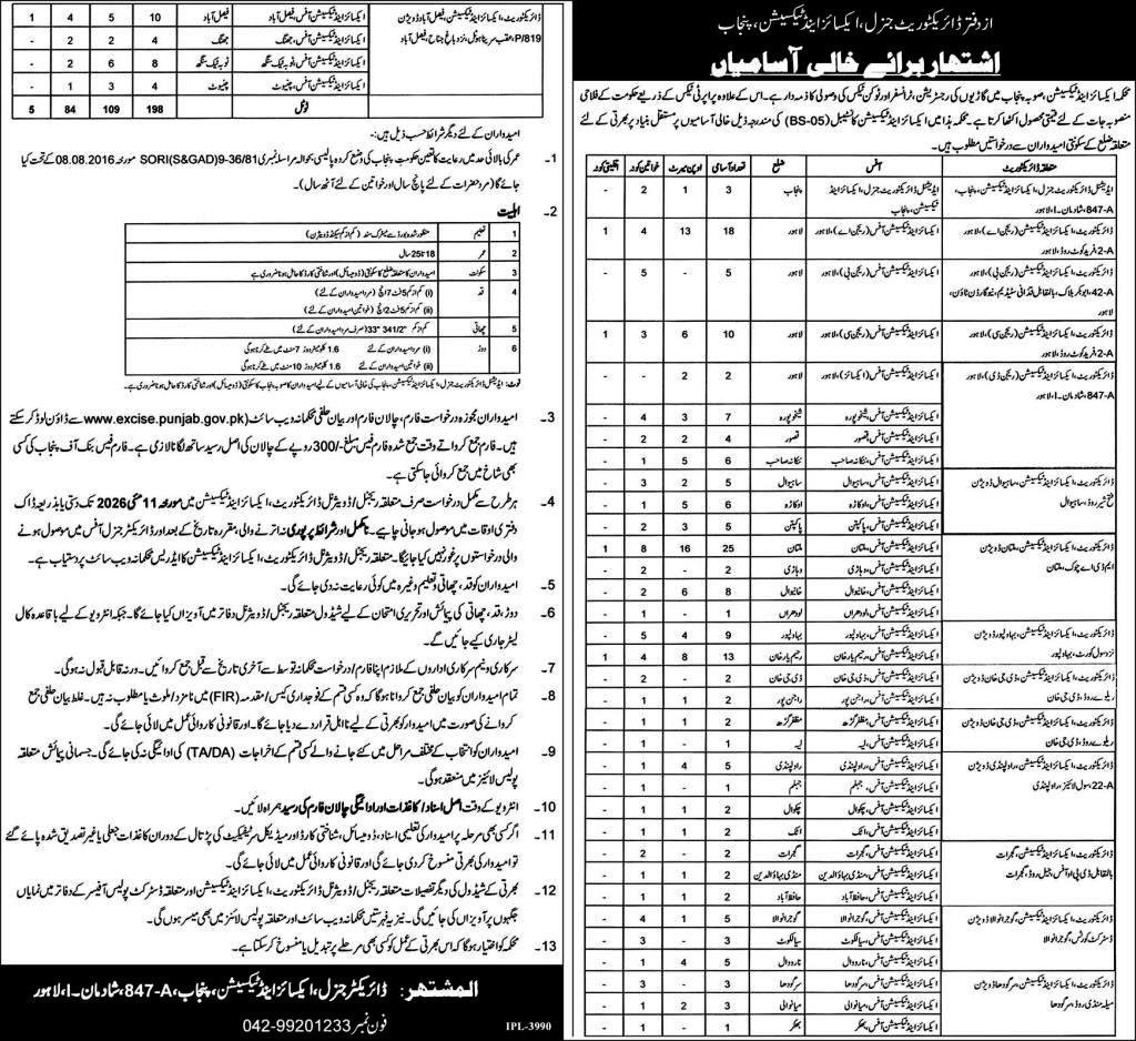 Excise and Taxation Punjab Constable Jobs Official Advertisement 2026