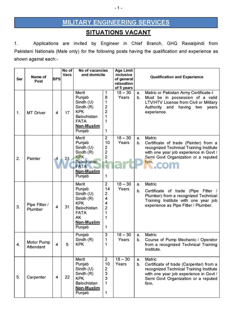 Military Engineering Services MES federal government recruitment notification layout statement