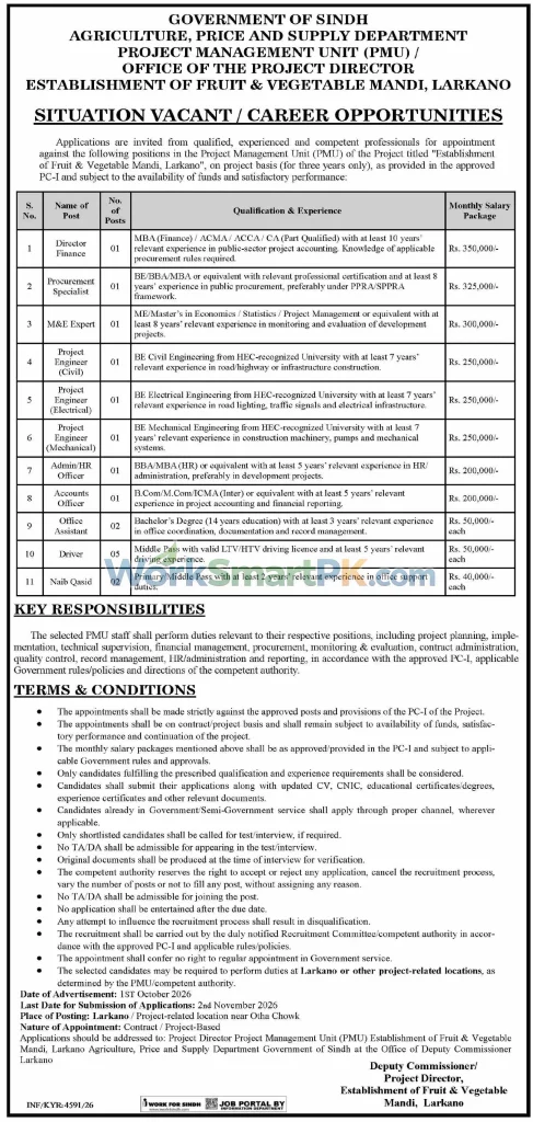 Agriculture Price & Supply Department (PMU) Larkano Sindh Jobs Dawn 18-10-2026