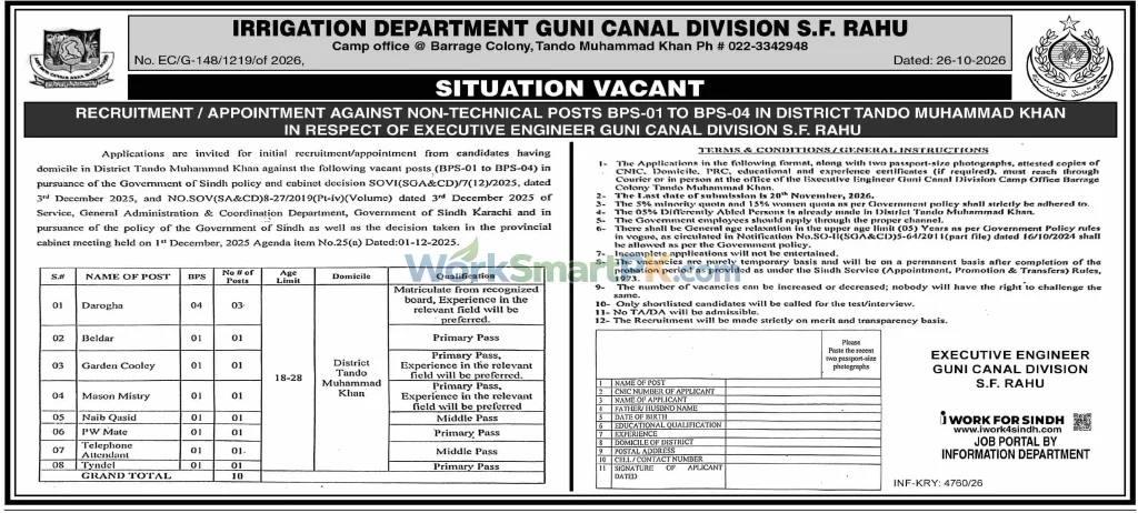 Irrigation Department Guni Canal Division Tando Muhammad Khan Class IV Jobs Dawn 28-10-2026
