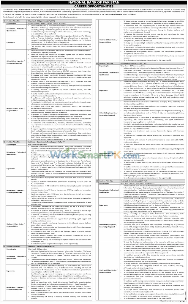 NBP Bank Wing Head BI Operations Jobs Dawn 18-10-2026