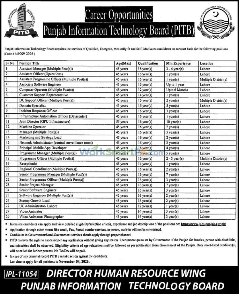 PITB Punjab Lahore Jobs Express 17-10-2026