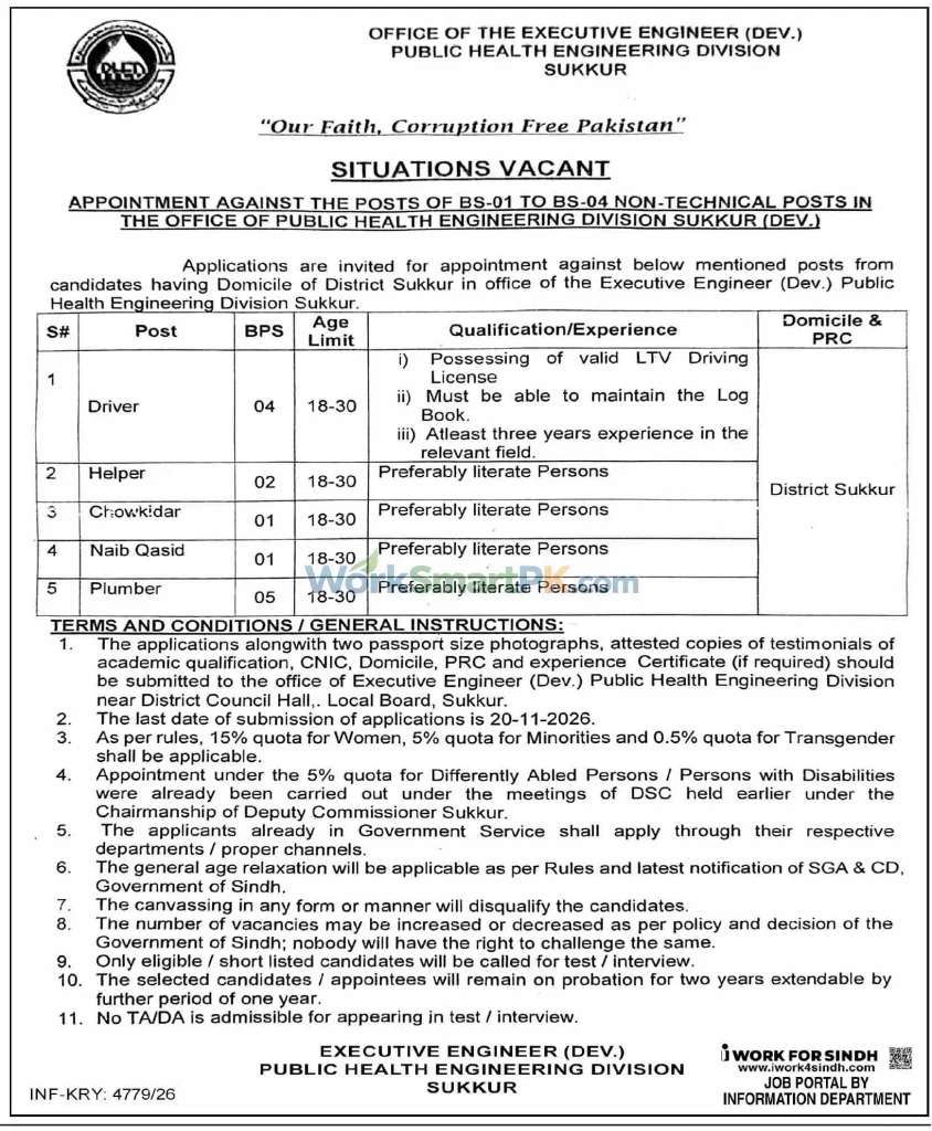 Public Health Engineering Division Sukkur Jobs Dawn 28-10-2026
