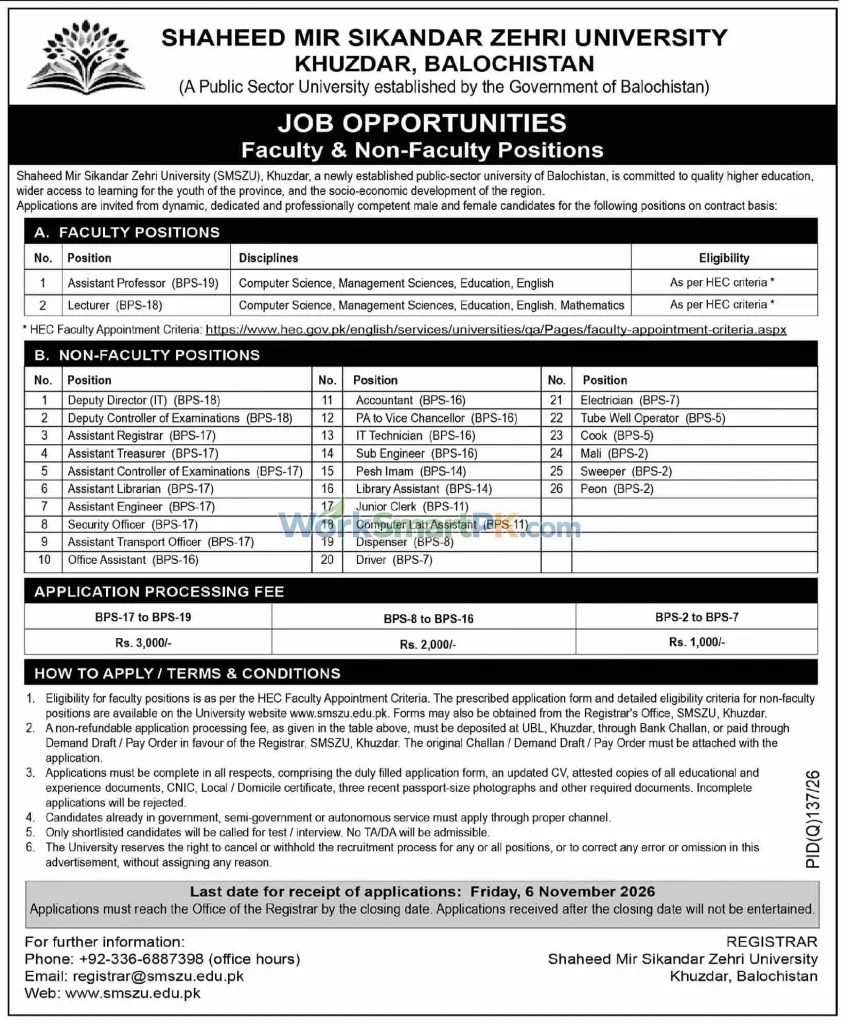 Shaheed Mir Sikandar Zehri University Khuzdar Balochistan Faculty & Non Faculty Jobs Dawn 21-10-2026