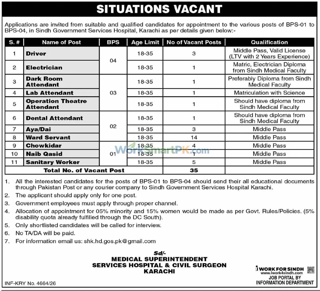 Sindh Government Services Hospital Karachi Class IV Jobs Dawn 28-10-2026