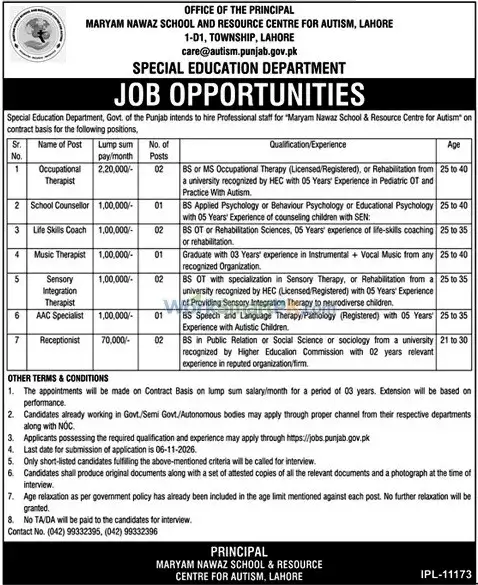 Special Education Department Lahore Jobs Duniya 21-10-2026